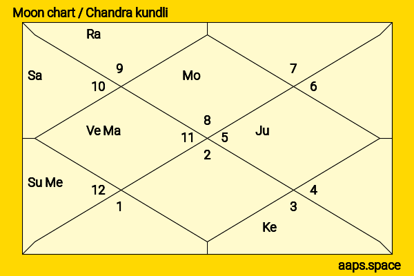 Yesha Rughani chandra kundli or moon chart